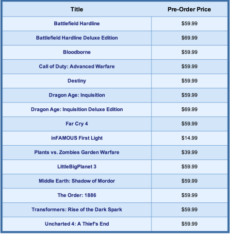 PlayStation 4 Pre-load