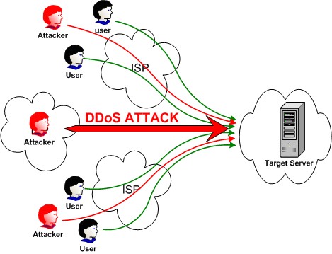 ddosattack2