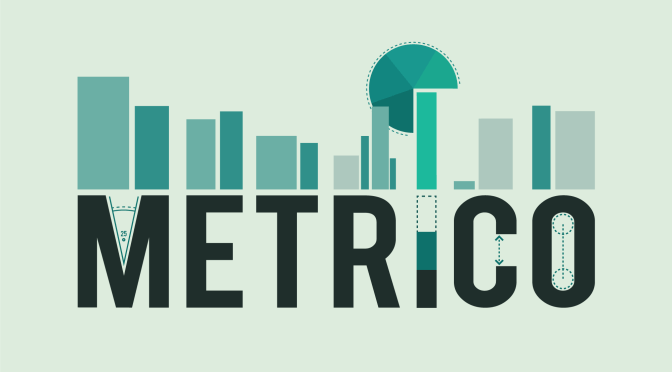 Metrico Review