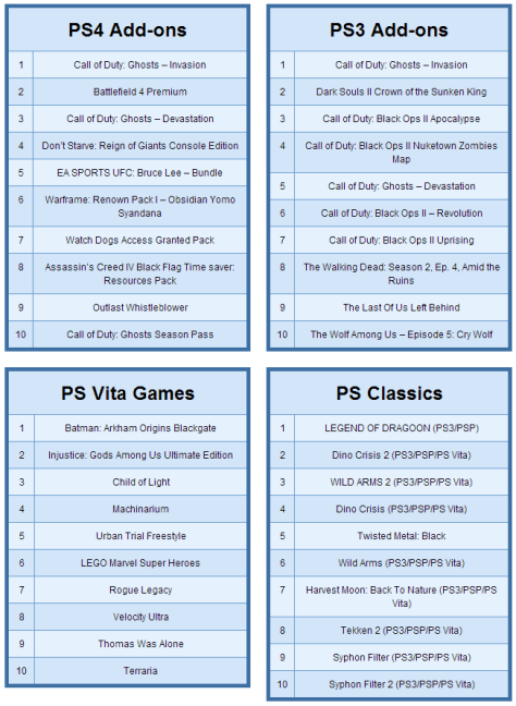 PSN downloads 2