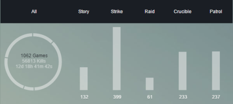 Destiny_Character_Time2