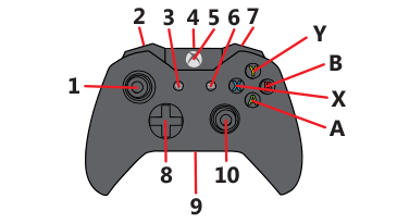 MONG - Xbox June 2015 Controller Front